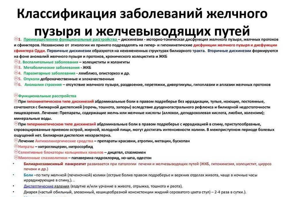 Лечение заболеваний печени и желчевыводящих путей. Классификация заболеваний желчного пузыря и желчевыводящих путей. классификация заболеваний желчных протоков.. болезни печени и желчного пузыря классификация. классификация заболеваний желчного пузыря и желчных протоков.