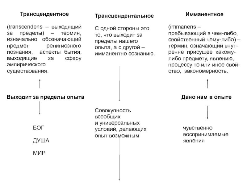 Трансцендентные числа