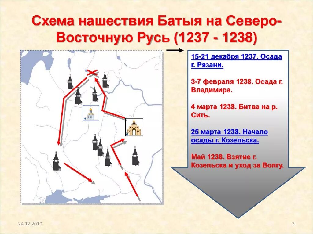 Нашествие монголов на северо восточную русь. Поход Батыя 1237. Поход Батыя на Русь 1237-1238 карта. Поход Батыя на Северо-восточную Русь карта. Поход на Северо-восточную Русь 1237 1238.