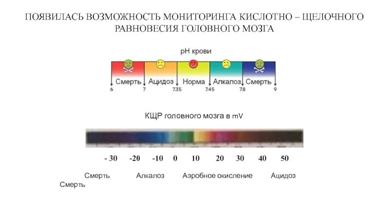 Норма кислотно