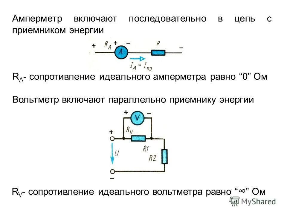 Чему равно внутреннее сопротивление идеального амперметра