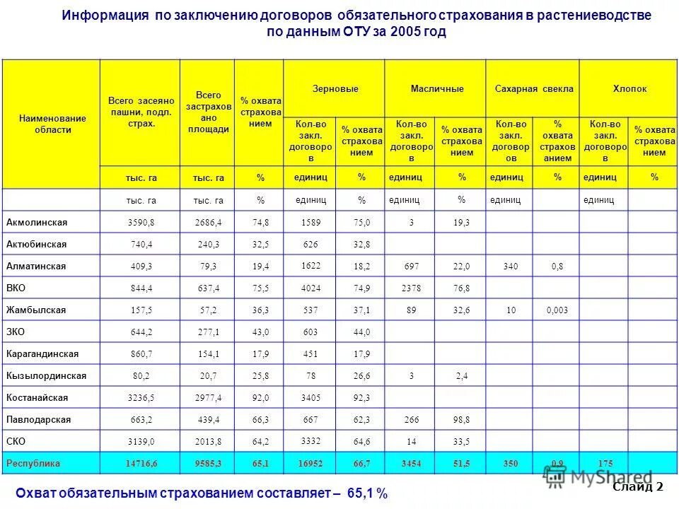 тротуар генплан план. площадь охвата. днат 600 световой поток. площадь покрытия территории. водопроницаемость грунтов.