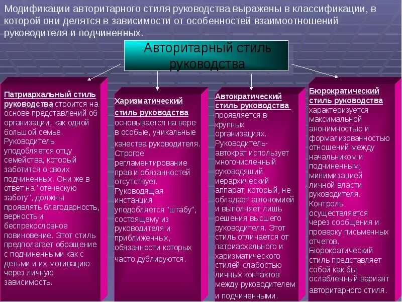 Авторитарный силь руководства. Разновидности авторитарного стиля. Разновидности авторитарного стиля управления. Стили руководства. Минусы авторитарного стиля