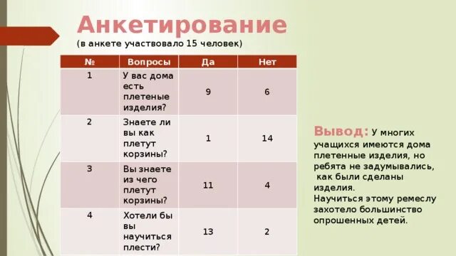 Анкетирование по технологии для мальчиков. Анкетирование в творческом проекте. Вопросы анкетирования неучастия в конкурсе. Анкетирование знаете ли вы праздники Великобритании.