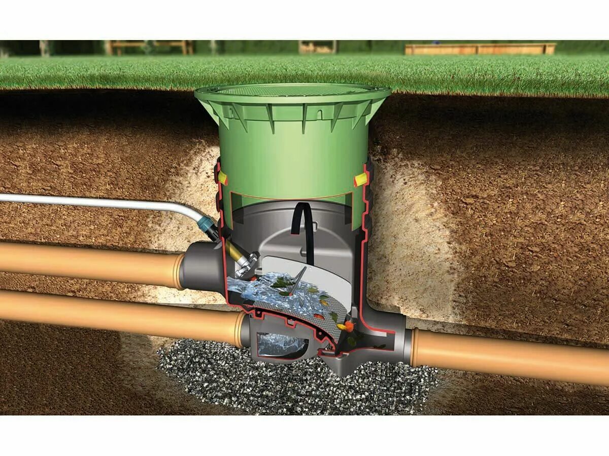 Система сбора дождевой воды. Система очистки дождевой воды 250м3. Фильтр для канализации. Фильтр для дождевой воды с крыши. Очистка обратного клапана