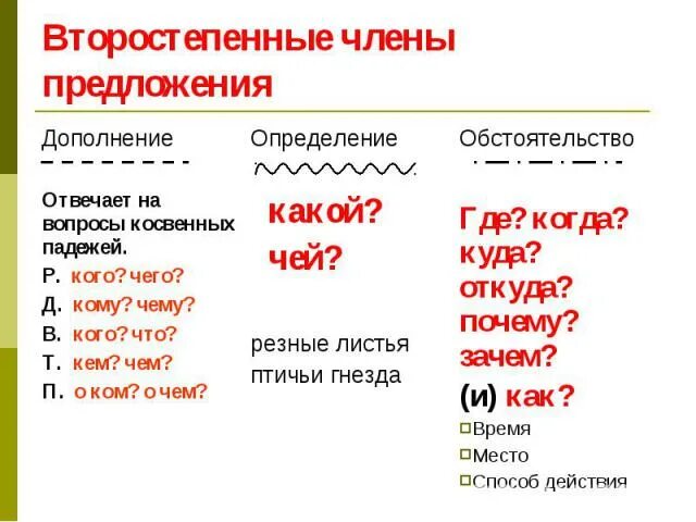 Дополнение определение обстоятельство. На какие вопросы отвечает обстоятельство и дополнение