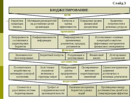 бюджетирование на предприятии
