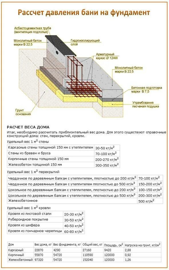 Какая марка бетона под фундамент. Как рассчитать толщину ленточного монолитного фундамента?. Как рассчитать бетон на заливку фундамента ленточного. Как рассчитать толщину бетона. Ленточный фундамент м400.
