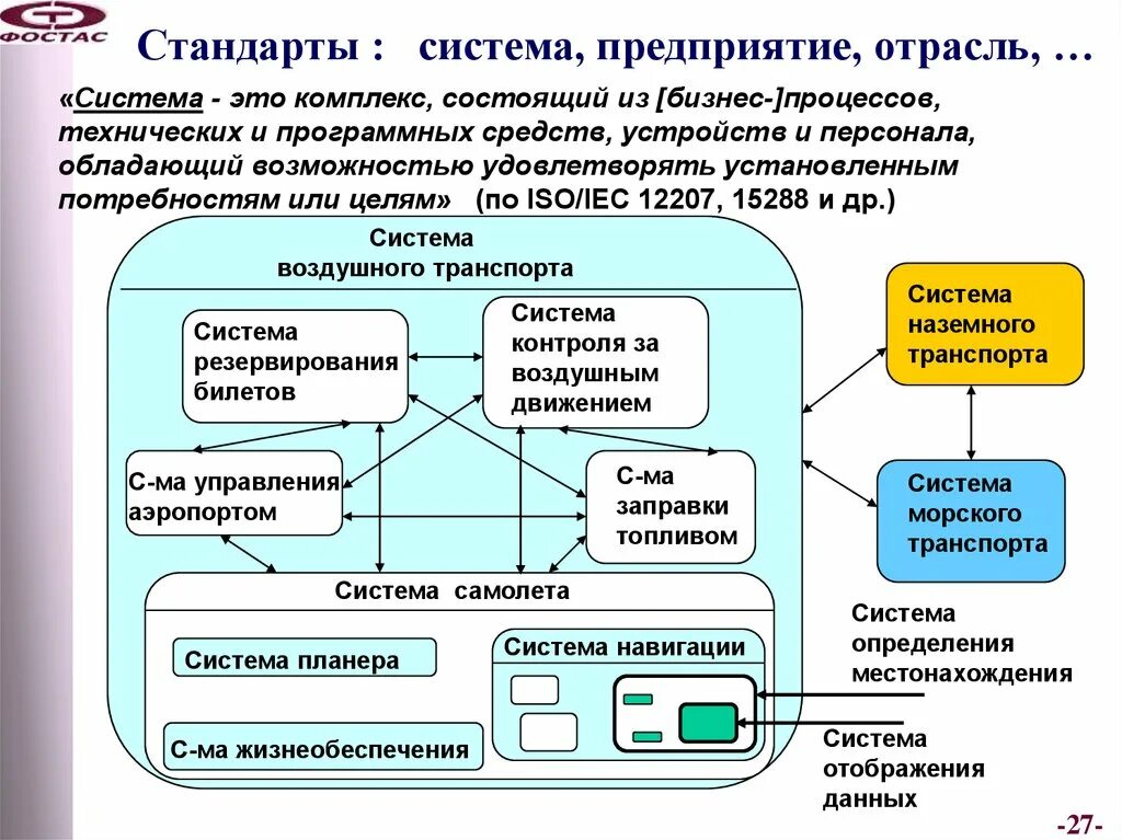 Предприятие в системе бизнеса. Система бизнес-процессов состоит из. Система. Подсистемы организации. Современная организация как система