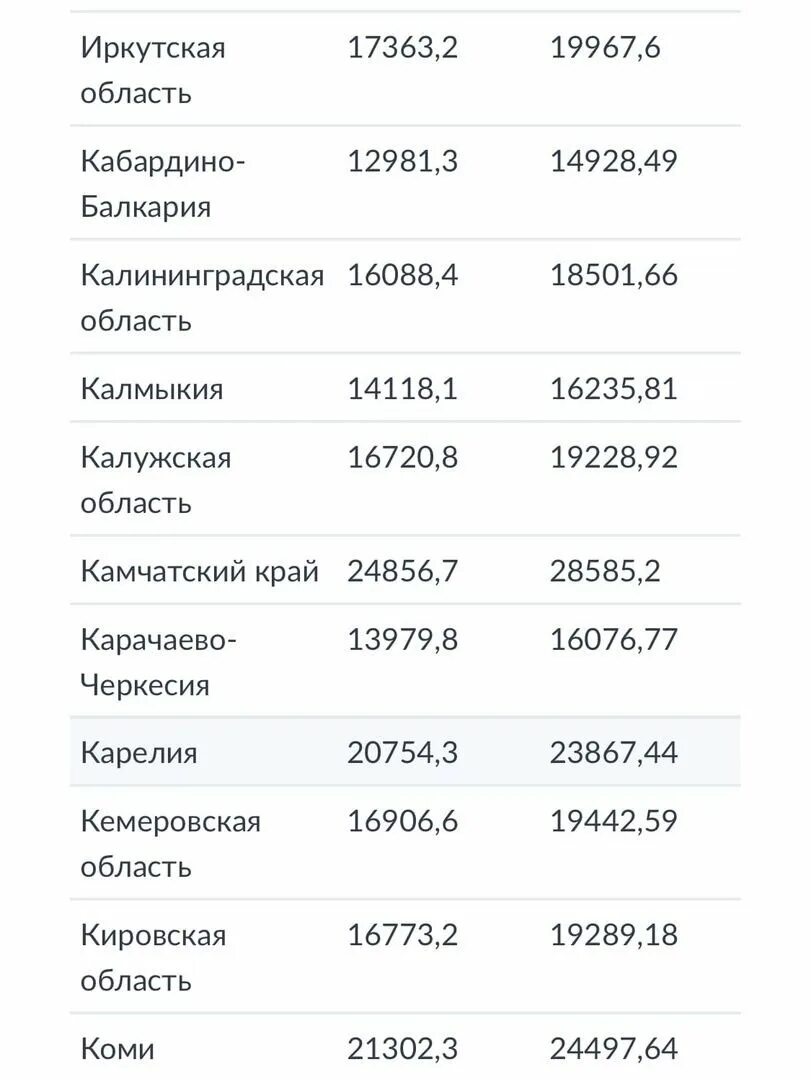 Какая минимальная пенсия 2023 году. Минимальная пенсия в Москве для неработающих в 2023. Какой год будет 2023. Пенсии в Москве в 2023 году для неработающих пенсионеров размер. Пенсия прокурора района в 2023 году размер.