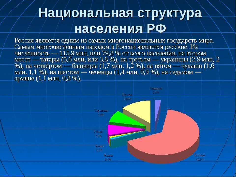 Национальная структура населения. Состав населения России.