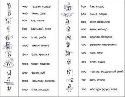 Язык в тайланде