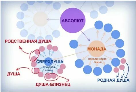 Монада что это такое простыми словами