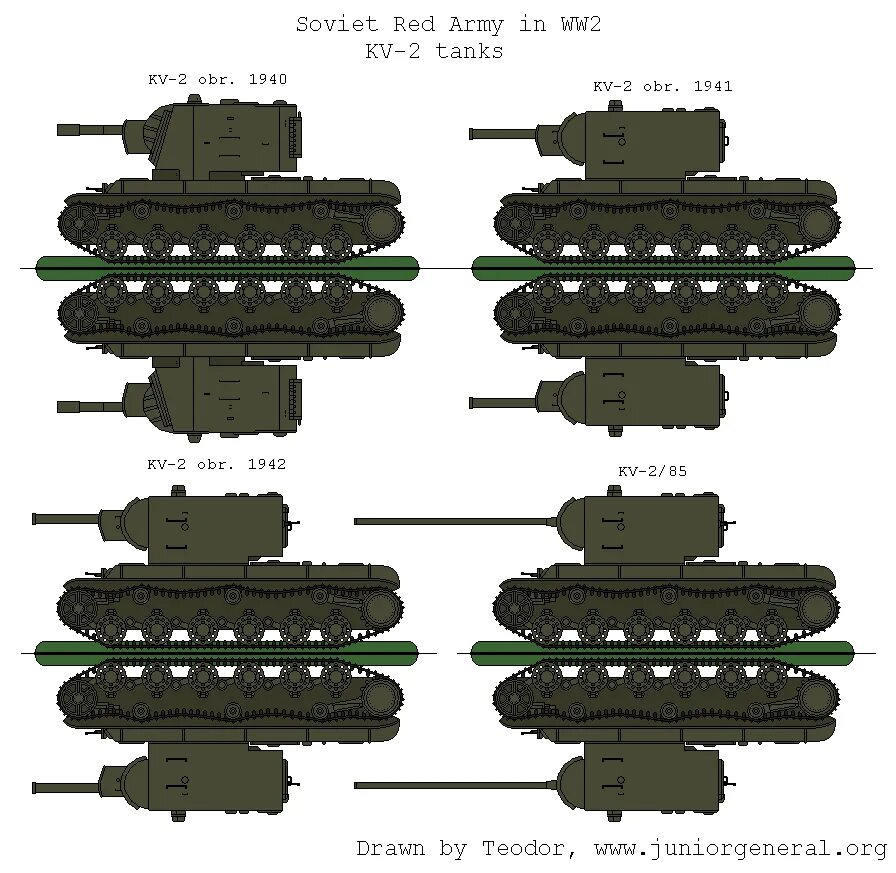 Шаблоны легких танков. Кв-2 танк чертеж. Чертёж танка кв 2. Развертка танка кв 2. Танк кв-2 Размеры.
