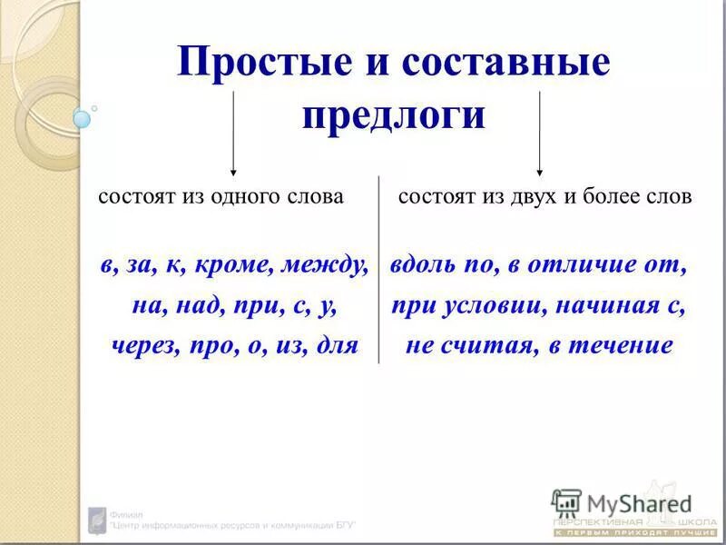 Предлоги в русском языке простые и составные. Простые и составные предлоги таблица. Прлстве и состанвнын предо7и. Простые и составные предло.