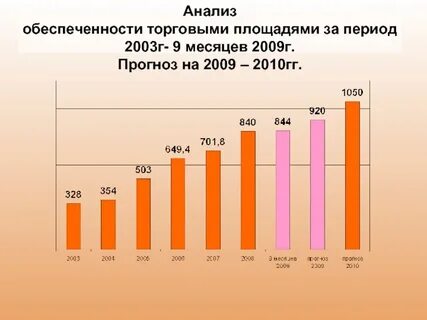 Анализ гг