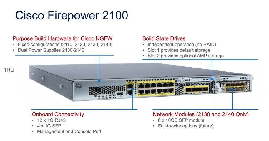 Cisco выключается. Cisco Firepower 2130. Cisco Firepower 1000. Cisco FPR-2130. Cisco FPR-2100.