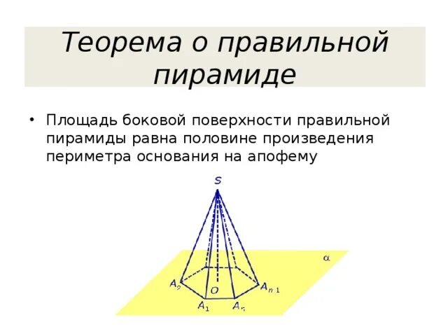 Теорема о площади боковой. Теорема площадь боковой поверхности правильной пирамиды равна. теорема о боковой поверхности правильной пирамиды. площадь поверхности правильной пирамиды теорема доказательство. теорема оправильной птрамиде.