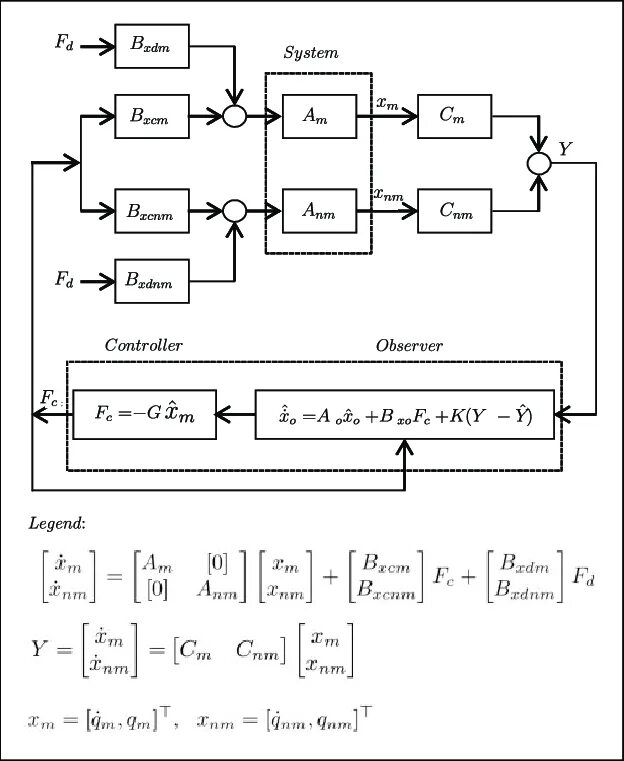 Loop limit. Loop блок. logic scheme. for loop block scheme. logic gates timer scheme.