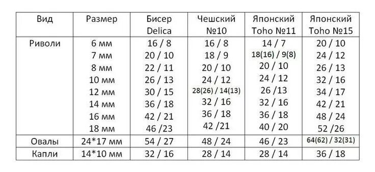 Размер бисера по номерам таблица Хостинг фото / загрузить изображение Бисер, Вышивка, Карта