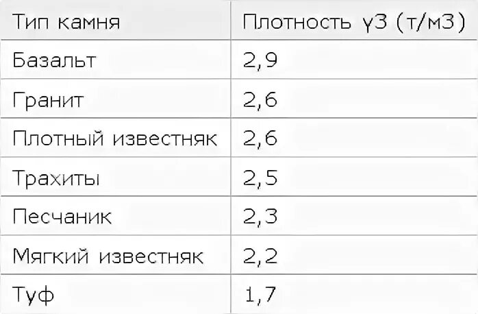Гранит плотность