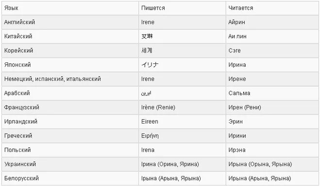 какие есть языки программирования. беларусь на других языках. имена разных языков. имена разных языков. имя наташа на разных языках.