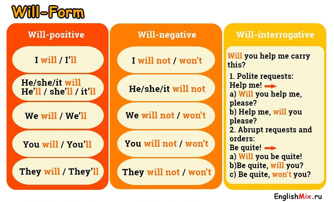 L will перевод. Will формы. глагол will. would перевод. will перевод на русский.