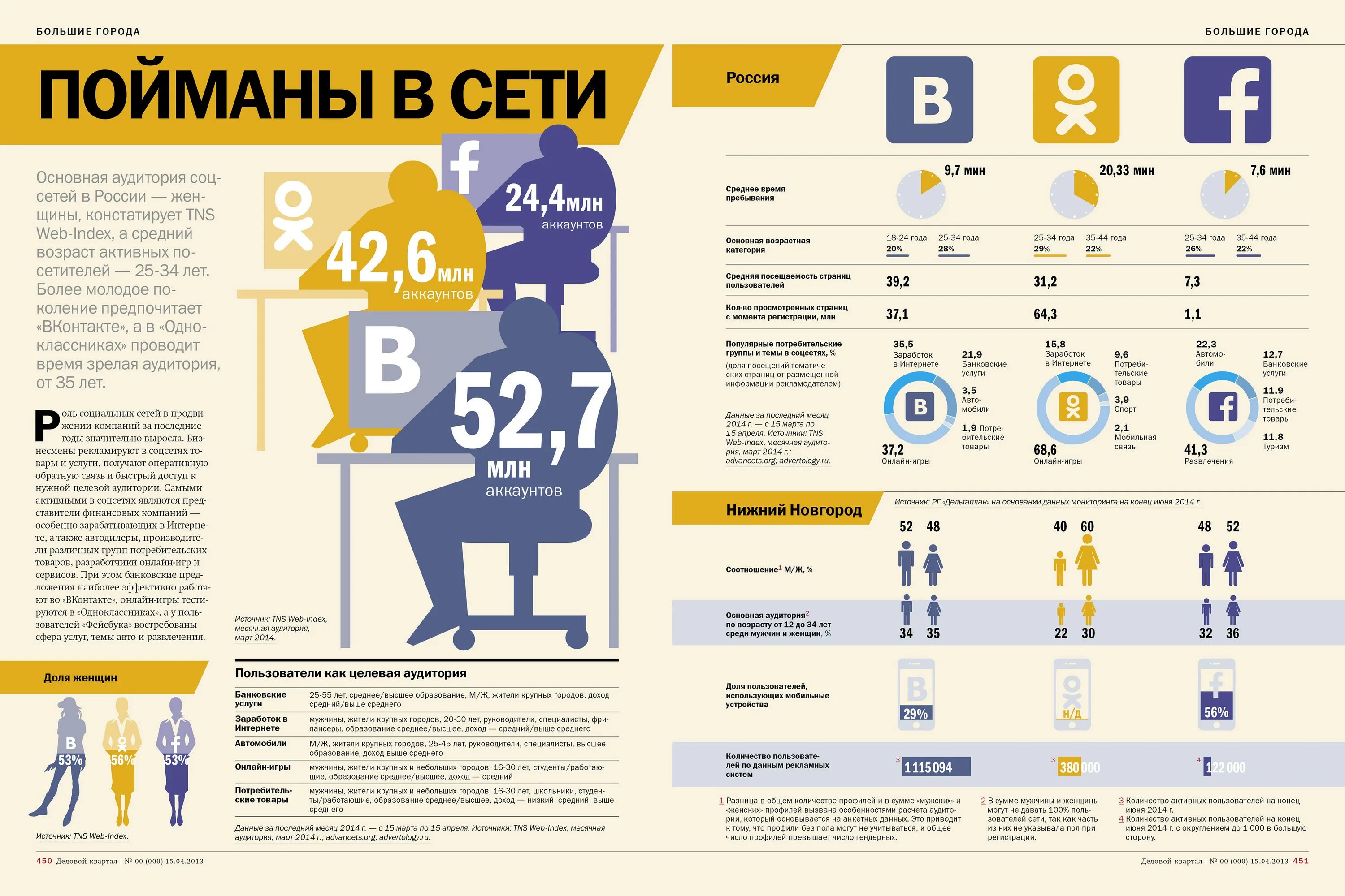 Какими соц сетями в россии. Инфографика социальные сети. Социальная инфографика. Аудитория социальных сетей. Инфографика в соцсетях.