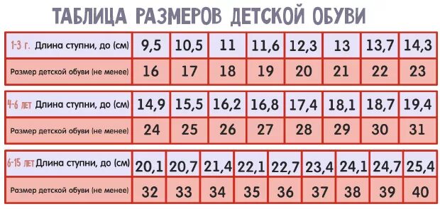 6.5 сколько см. Размер ноги ребенка в сантиметрах и размер обуви таблица для детей. Размер обуви по длине стопы таблица дети. Размер ноги у мальчиков по возрасту в сантиметрах таблица. Размер по сантиметрам ноги у ребенка таблица обуви.