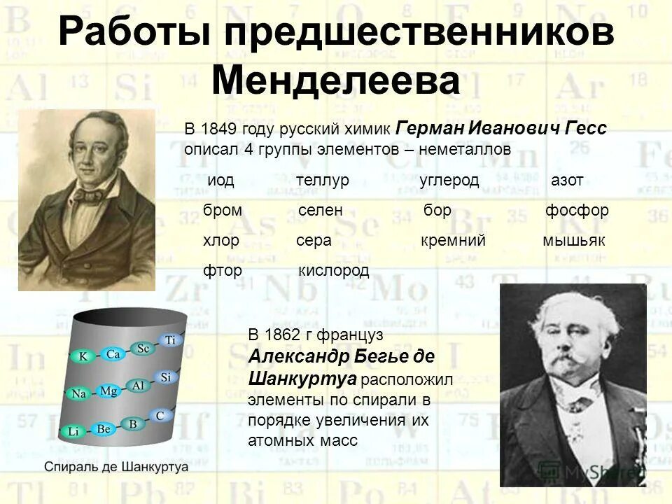 положение хим элемента в псхэ. сера кремний хлор в порядке увеличения. сера кремний хлор в порядке увеличения. сера кремний хлор в порядке увеличения. восстановительная способность.