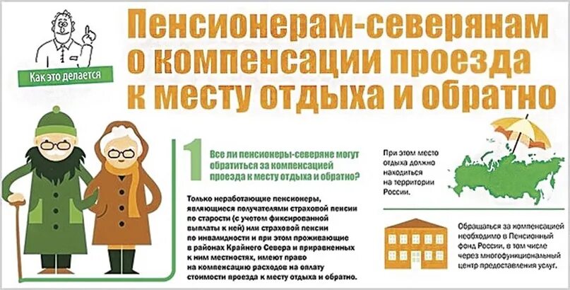 Выплаты пенсионерам хмао. Компенсация проезда пенсионерам. Оплата проезда для пенсионеров. Льготная оплата проезда. Компенсация за проезд к месту отдыха и обратно.