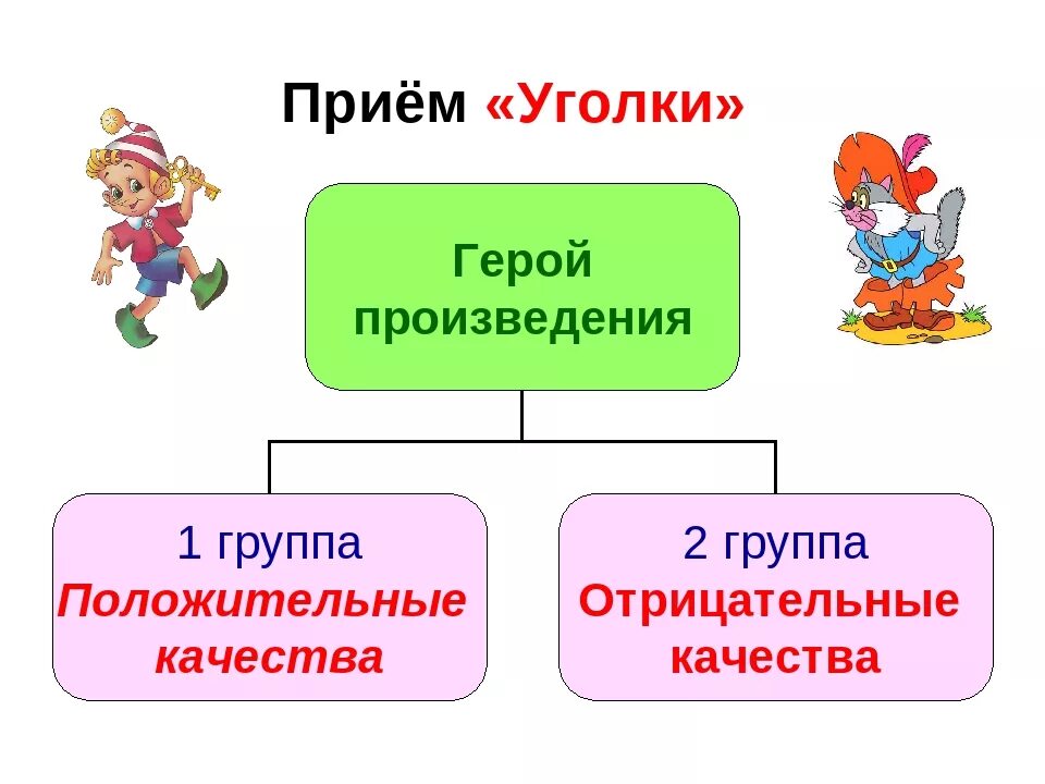 Прием мен. Приём уголки на уроках чтения в начальной школе. Приём уголки примеры. Прием уголки на уроках литературного чтения примеры. Прием уголки на литературном чтение.