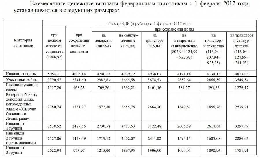 Повышение пенсии вбд