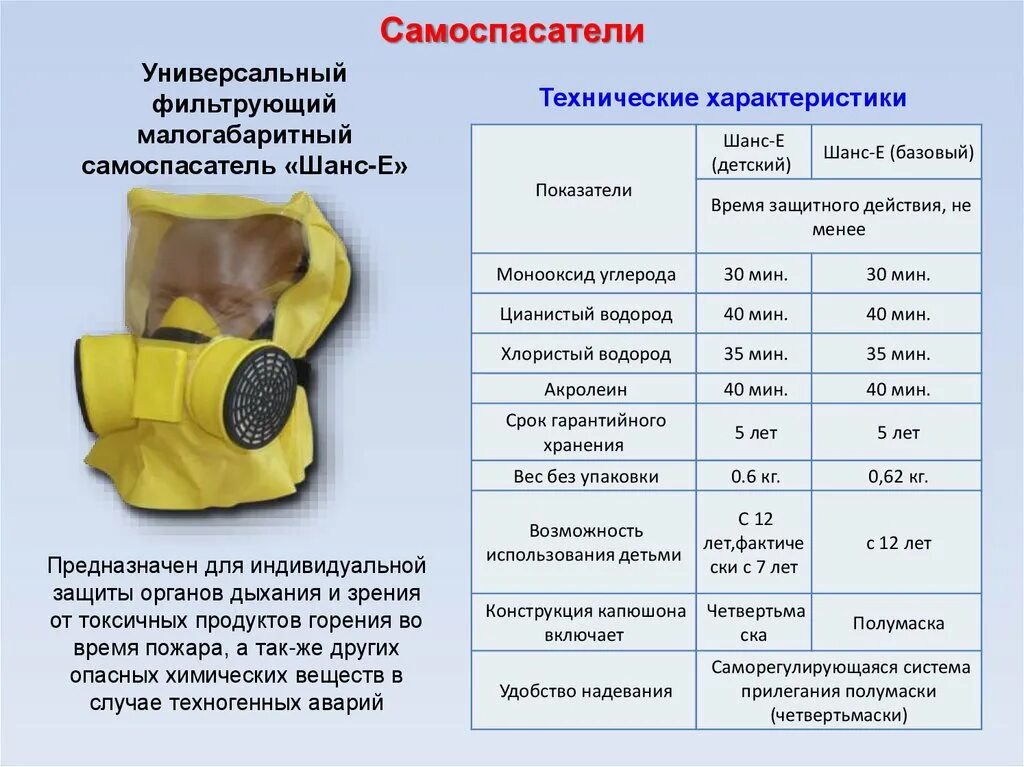 Ориентировочные сроки перехода на зимние виды сиз. Самоспасатель фильтрующий шанс-е. Универсальный фильтрующий малогабаритный самоспасатель шанс-е. Самоспасатель шанс-е фильтрующий производитель. Самоспасатель УФМС шанс-е технические характеристики.