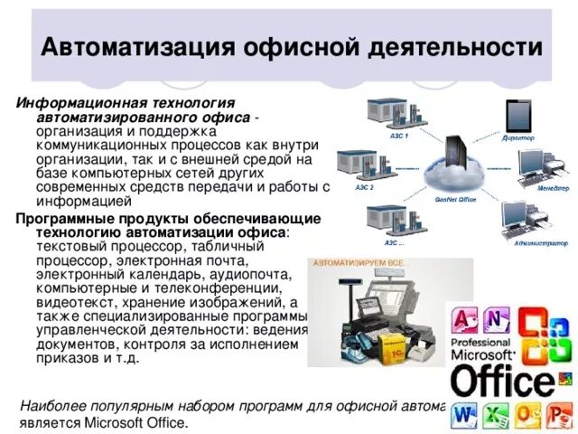 Автоматизированные системы 8 класс технология. Автоматизация офисной деятельности. Информационные системы офисной автоматизации. Информационные технологии автоматизации офисной деятельности. Информационная технология автоматизированного офиса.