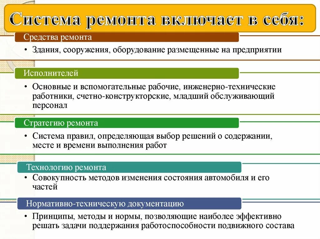 Ремонт системы. Средства ремонта. Средства на ремонт оборудования. Система ремонта включает в себя.