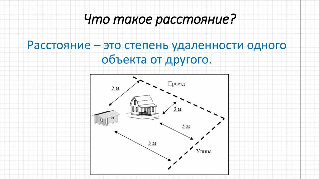 Расстояние между международной. Расстояние между точкой и прямой. Расстояние определение в математике. Понятие расстояние в математике. Расстояние между объектами.