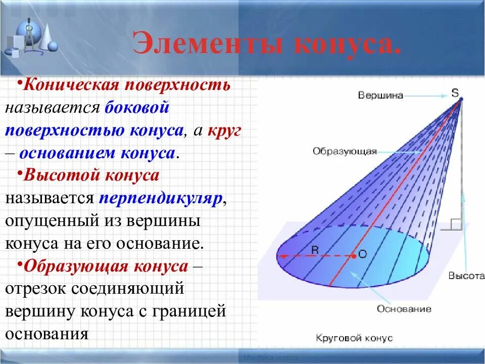 Определение компонент элемента