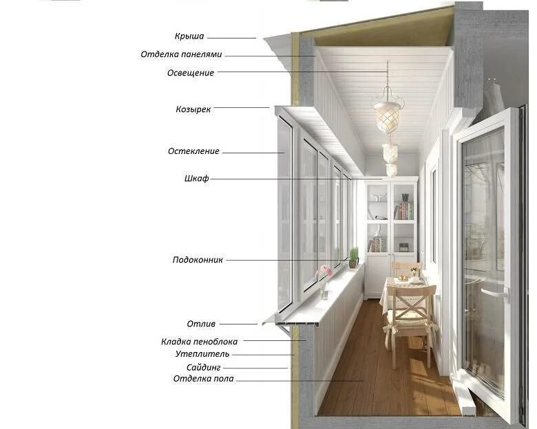 Интерьер балкона. Отделка лоджии. Красивая отделка балкона. Отделка балкона. Отделка утепленной лоджии.