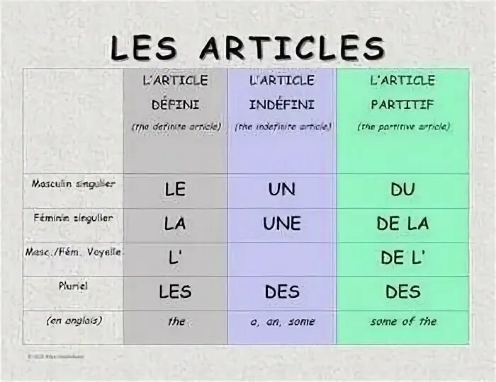 Un une des la le les. Артикли le la les во французском. артикль le la во французском языке. артикли un une des во французском. французские артикли un, une, des, le, la, les.
