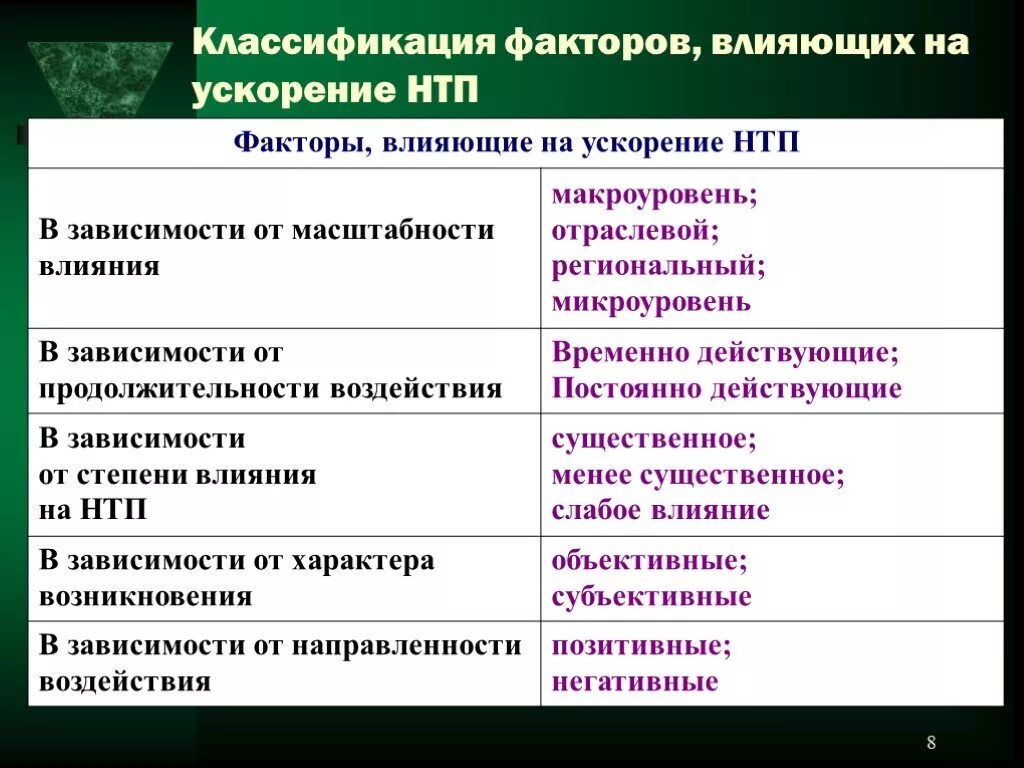 Факторы, влияющие на ускорение НТП. Факторы влияющие на НТП. Факторы научно технического прогресса. Причины ускорения научно-технического прогресса. Ускорение нтп