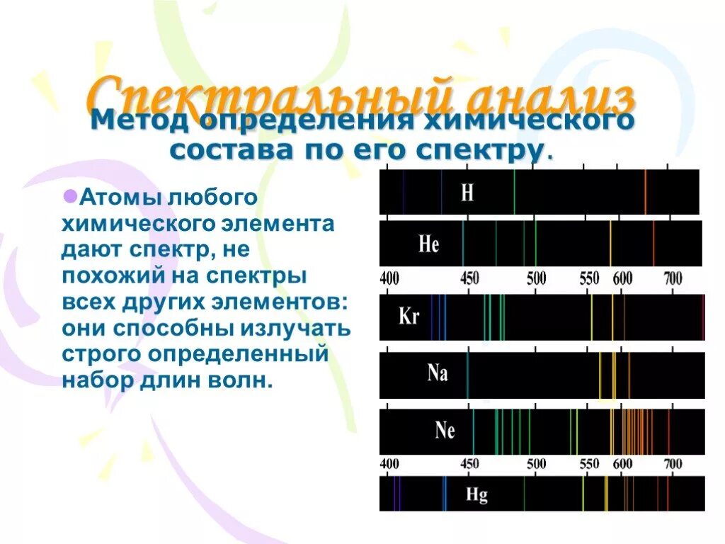 Спектр атомов химических элементов. Спектр химических элементов. Спектр и спектральный анализ. Спектры всех элементов. Спектры хим элементов.