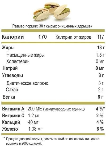 Фисташки энергетическая ценность 100 грамм. 100 Гр фисташек калорийность. Фисташки пищевая ценность в 100г. Фисташки содержание микроэлементов и витаминов.