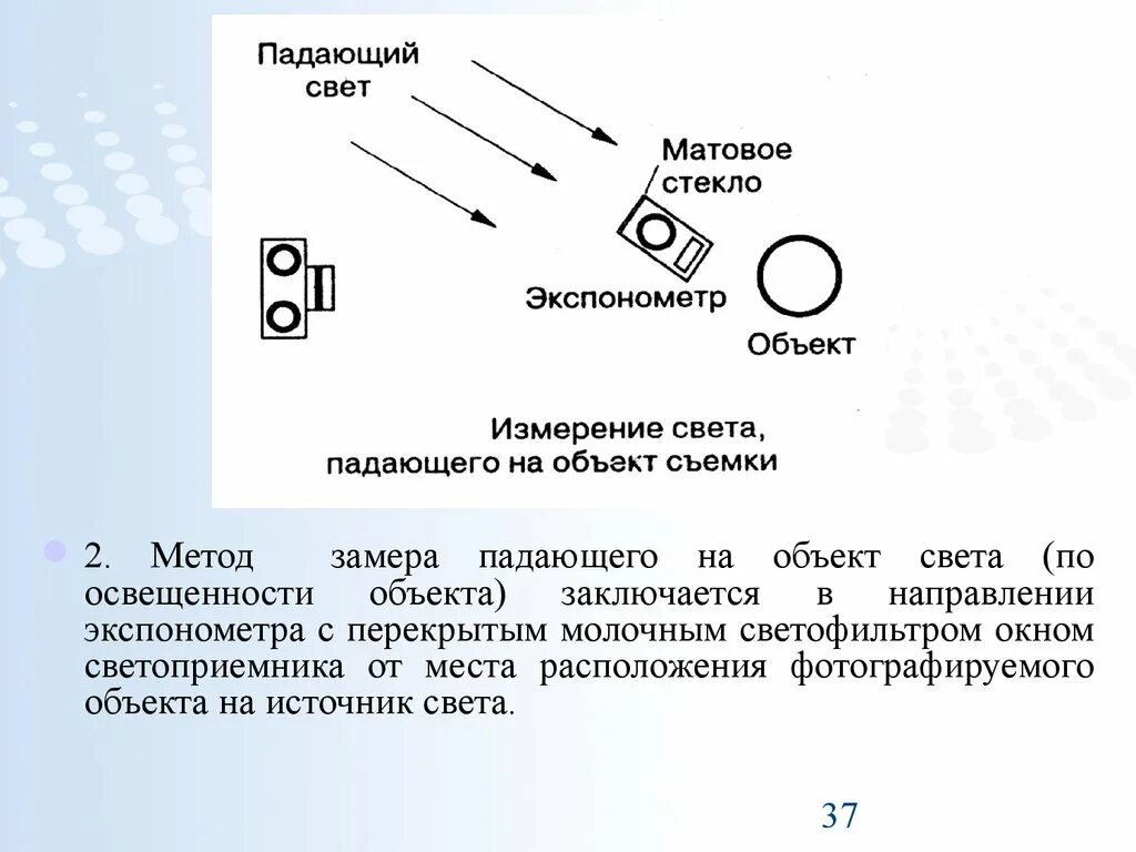 Какой падающий объект