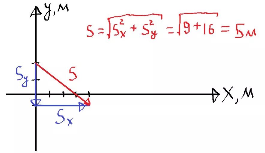 Тело переместилось из точки с координатами x0 = 0м. Тело переместилось из точки м. Тело переместилось из точки координатами x1 -2м y1 4м. Тело переместилось из точки с координатами х1 -2м y1 3м в точку x1 2 м y1 6 м. P 0 0 0 оси