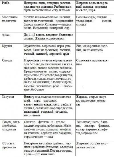 Диета 9а при сахарном диабете с ожирением