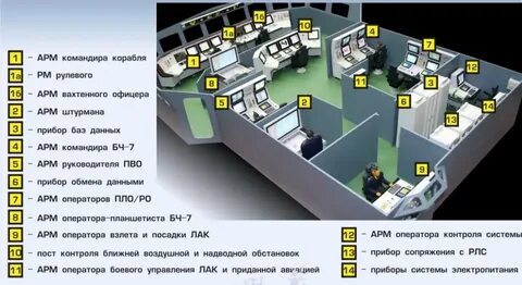 Информационные системы судов