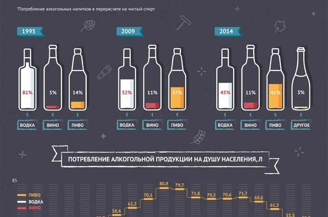 Потребление алкогольных напитков