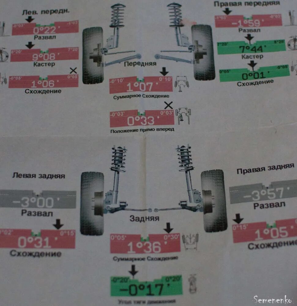 Развал схождение после замены пружин. Пежо 407 рычаги схождения. Volkswagen Bora сход развал. Углы развала Пежо боксер. Развал задней балки Фольксваген поло.