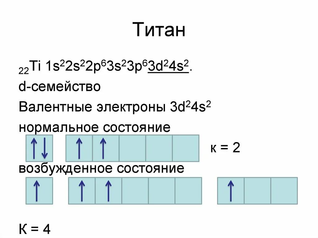 Строение электронной оболочки титана. Строение электронных оболочек атомов титана. Электронная конфигурация атома титана в возбужденном состоянии. Строение атома титана схема.